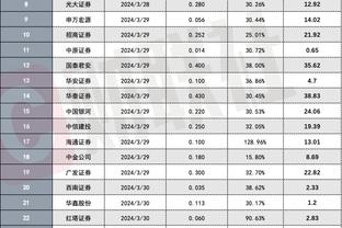 杰拉德：内马尔没得到足够认可，将足坛比作好莱坞他是一线明星